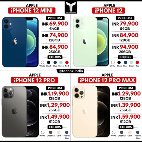 Best Apple iPhone 12 Prices (New & Secondhand) in .